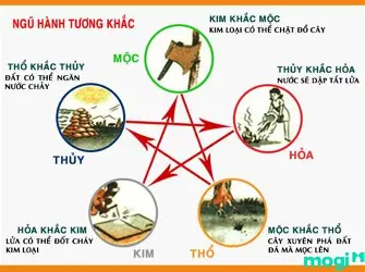 vòng tay phong thủy 