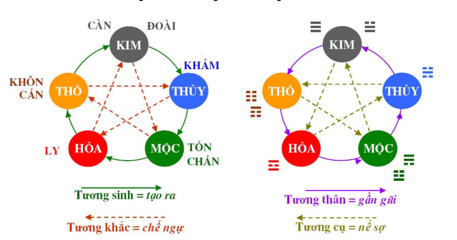 vòng tay phong thủy
